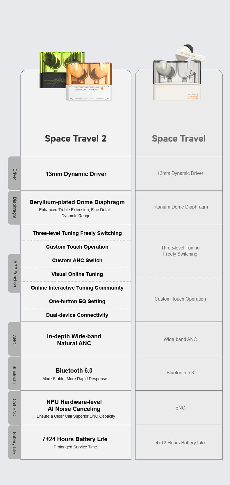 MOONDROP Space Travel 2 TWS Wireless Earbuds Bluetooth 6.0 ANC HiFi Low Latency Game Mode