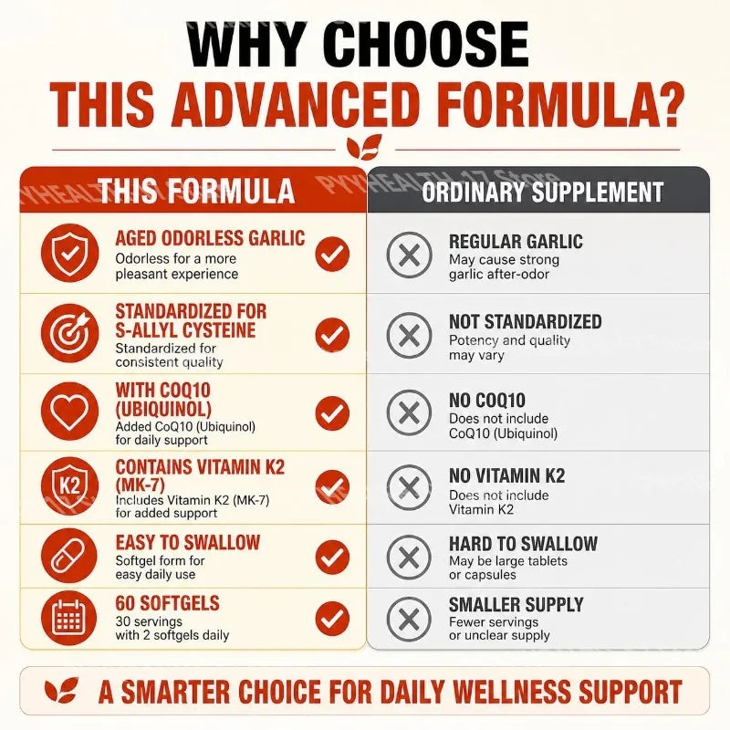 Googeer Aged Odorless Garlic Softgels with CoQ10 Ubiquinol Vitamin K2 (MK-7) for Circulation & Cholesterol Support 60 Softgels