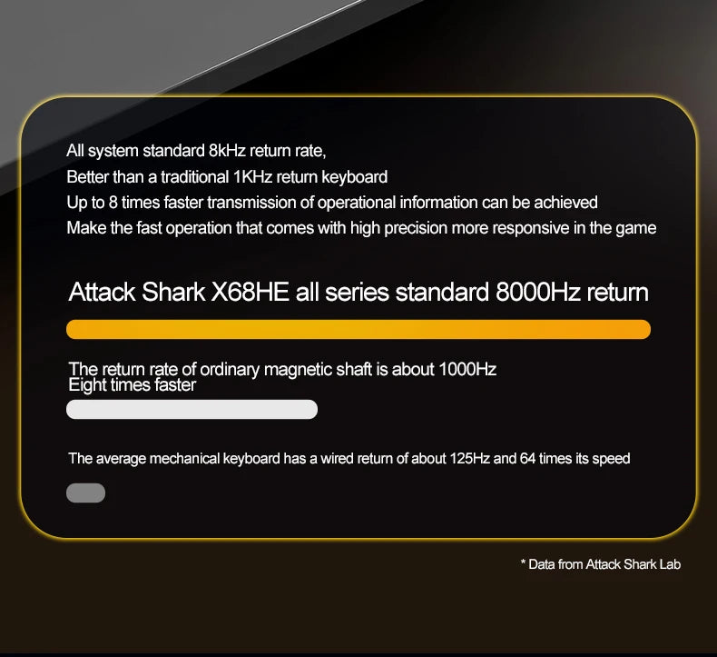 ATTACK SHARK X68HE X68PRO HE Magnetic Axis Gaming Keyboard Wired 8K Return Rate 5000mAh Battery Web Driver PBT Keycaps Esports