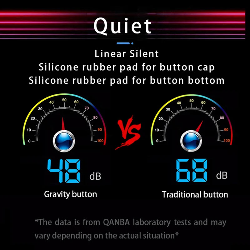 Qanba Gravity KS Mechanical Shafts Silent Pushbutton 24mm/30mm Arcade Button Snap-in (Boxed)