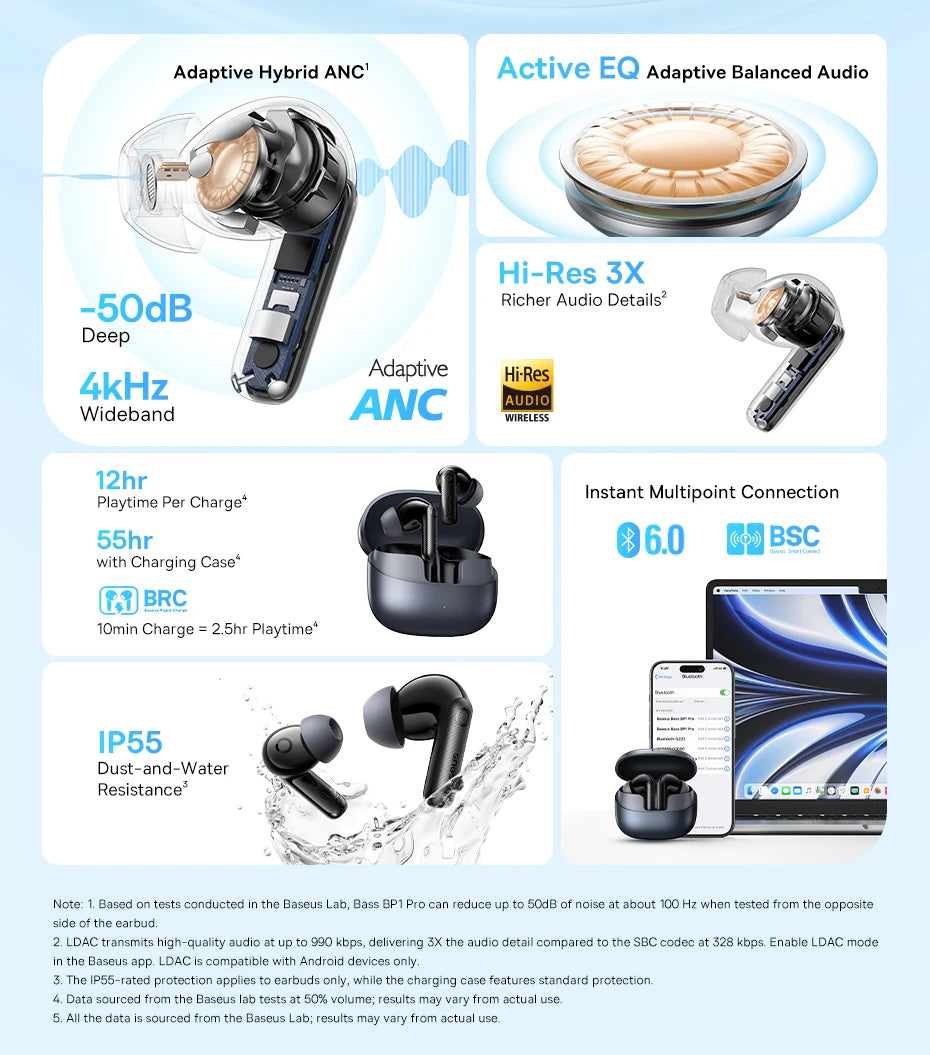Baseus EP10 Pro ANC Wireless Earbuds Bluetooth 6.0 LDAC Hi Res IP55 12H 55H