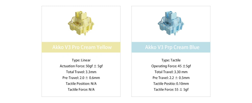 Akko MonsGeek M1 V5 Tri-mode Mechanical Keyboard Barebone Kit VIA 75% 3/5 Pins Customized Hot Swap RGB Rapid Disassemble Gasket