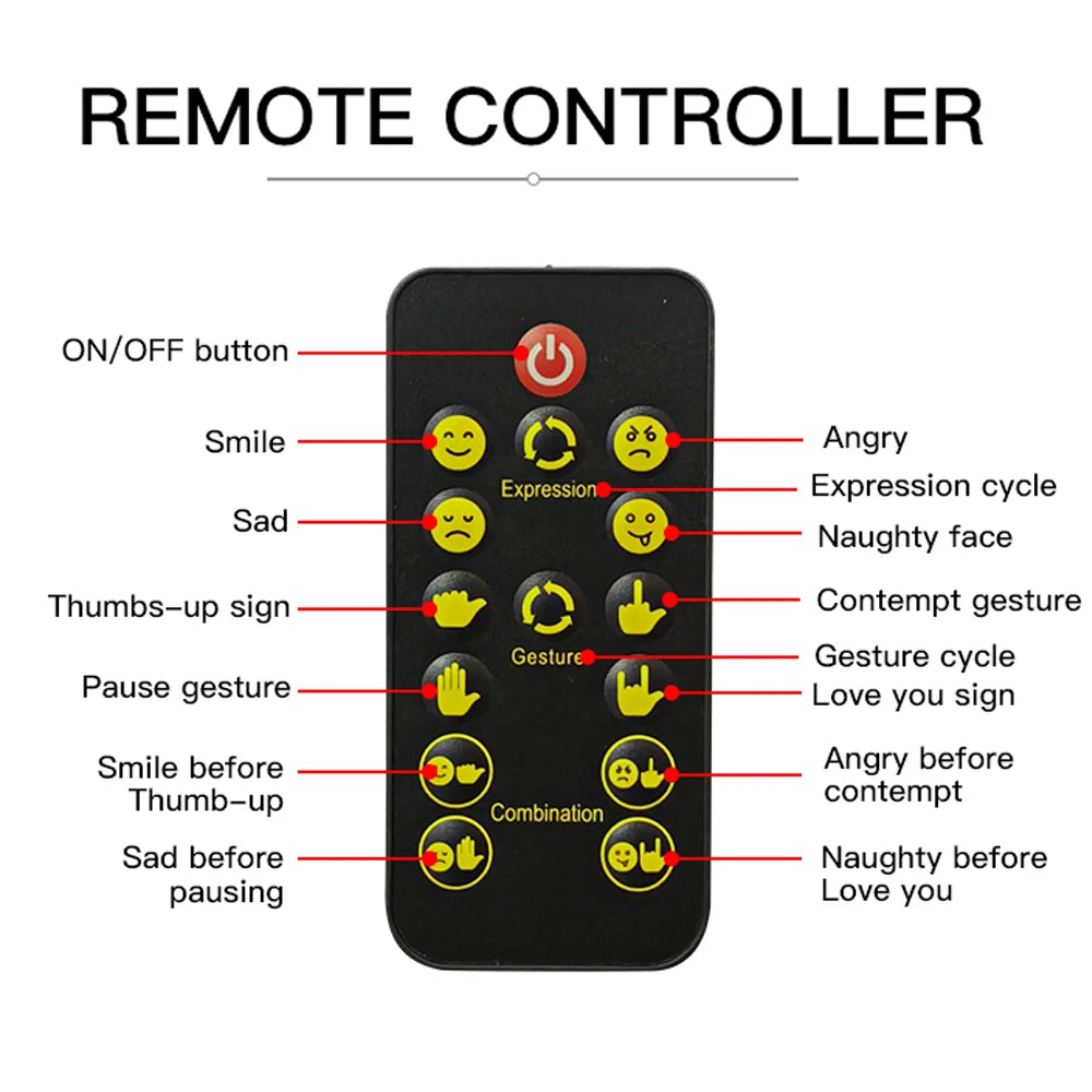 Car Gesture LED Light – Funny Road Rage Expression Lamp with Remote