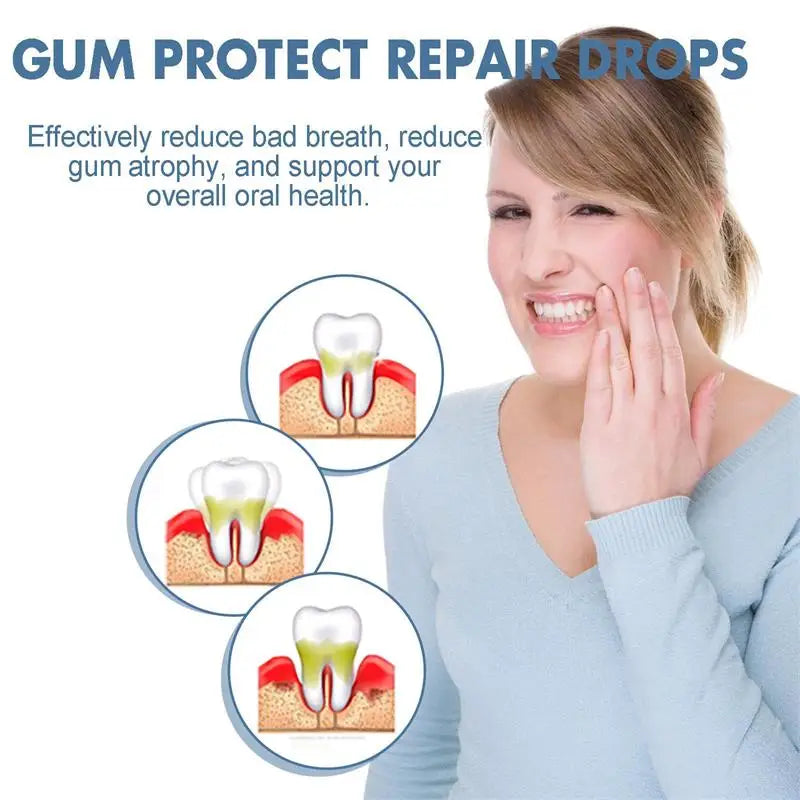 Gum Repair Care Gel Relieve Sore Gum Improve Gingival Damaged Inflammation Cleaning Teeth Stains Tartar Whitener Gum Protect Gel