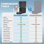 8L Automatic Cat Feeder With 1080p Camera Video 5G WiFi Cat Food Dispenser Pet Smart Voice Recorder Tuya APP Pet Auto Feeder