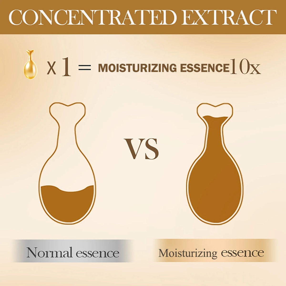 Vitamin E Facial Hydrating and Moisturizing Essence, Deep Moisturizing and Anti-Aging Capsule Essence 0.34Gx30 Capsules