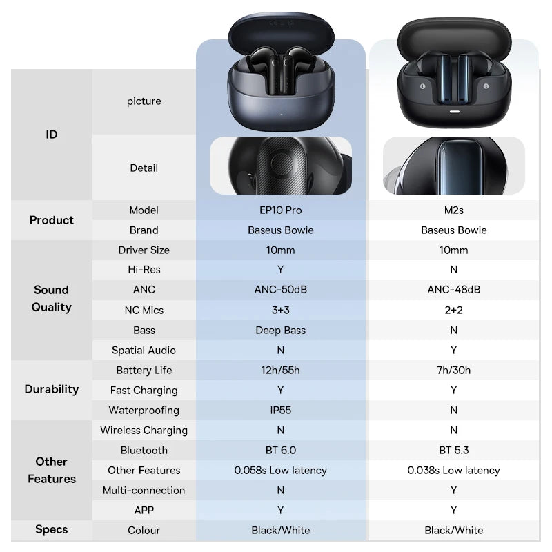 Baseus EP10 Pro ANC Wireless Earbuds Bluetooth 6.0 LDAC Hi Res IP55 12H 55H
