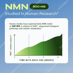 NMN 1000 Mg Capsule Supplement 4-in-1 Formula with TMG, Quercetin & Resveratrol NAD+ Supplement Supports Energy 60 Capsules