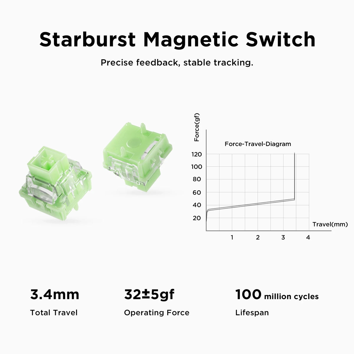 MCHOSE Jet75 Kailh Magnetic Switch 8kHz Polling Rate Magnetic Switch Gaming Keyboard Hall Effect Hot-Swappable Customized RGB