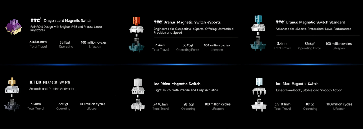 MCHOSE ACE 68 Magnetic Switch Gaming Keyboard Hall Effect Rapid Trigger Programmable RGB 8K Hz DKS/MT/TGL/RS/SOCD Keyboard ﻿