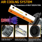 Heyword 22000lm 160W 1860 CSP Chip 3000k/4300k/6000k/8000k Car LED Headlight H4 H7 H1 LED Headlights 9005 H7 H9 H11 fog Light