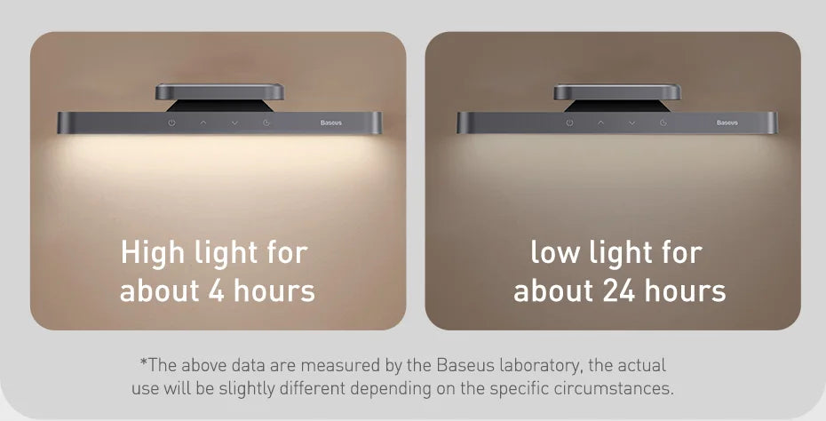 Baseus Desk Light Magnetic Hanging Table Lamp Rechargeable LED Stepless Dimming Desk Lamp Read Study Work Eye Protection Light