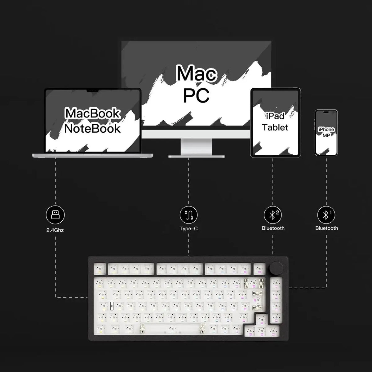 Akko MonsGeek M1 V5 Tri-mode Mechanical Keyboard Barebone Kit VIA 75% 3/5 Pins Customized Hot Swap RGB Rapid Disassemble Gasket