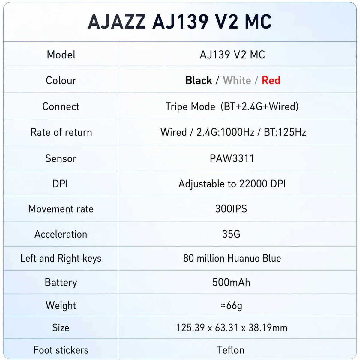 Ajazz AJ139 V2 MC Wireless Gaming Mouse Magnetic Charging Base with Anti Slip Adhesive PAW3311 Sensor Tir Mode Office Mouse