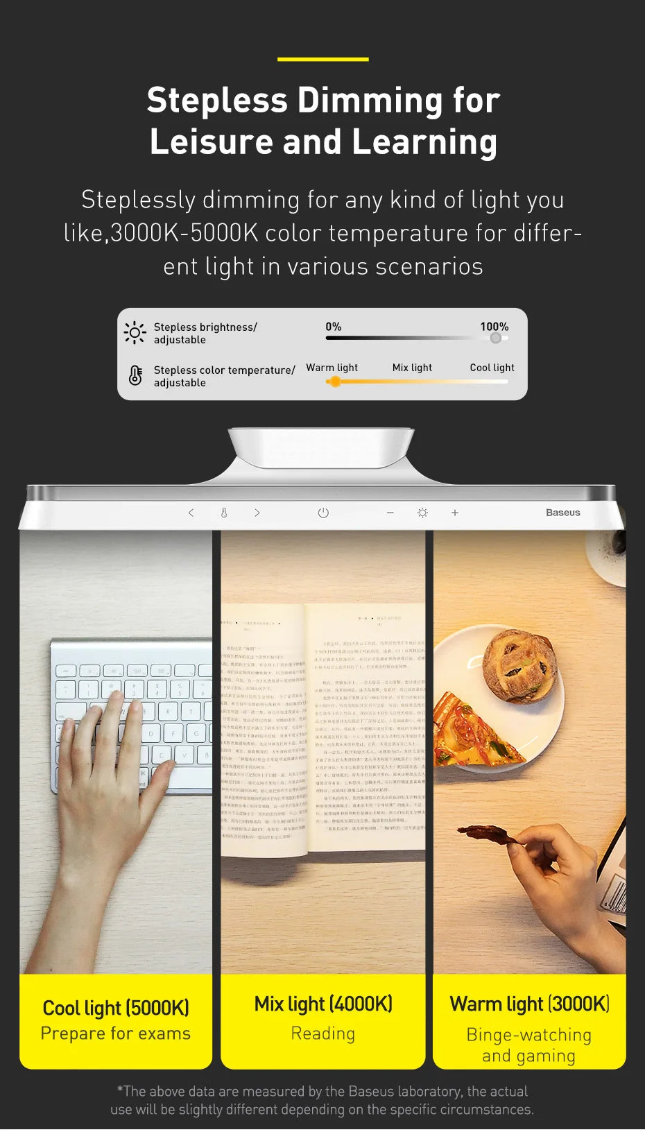 Baseus Desk Light Magnetic Hanging Table Lamp Rechargeable LED Stepless Dimming Desk Lamp Read Study Work Eye Protection Light