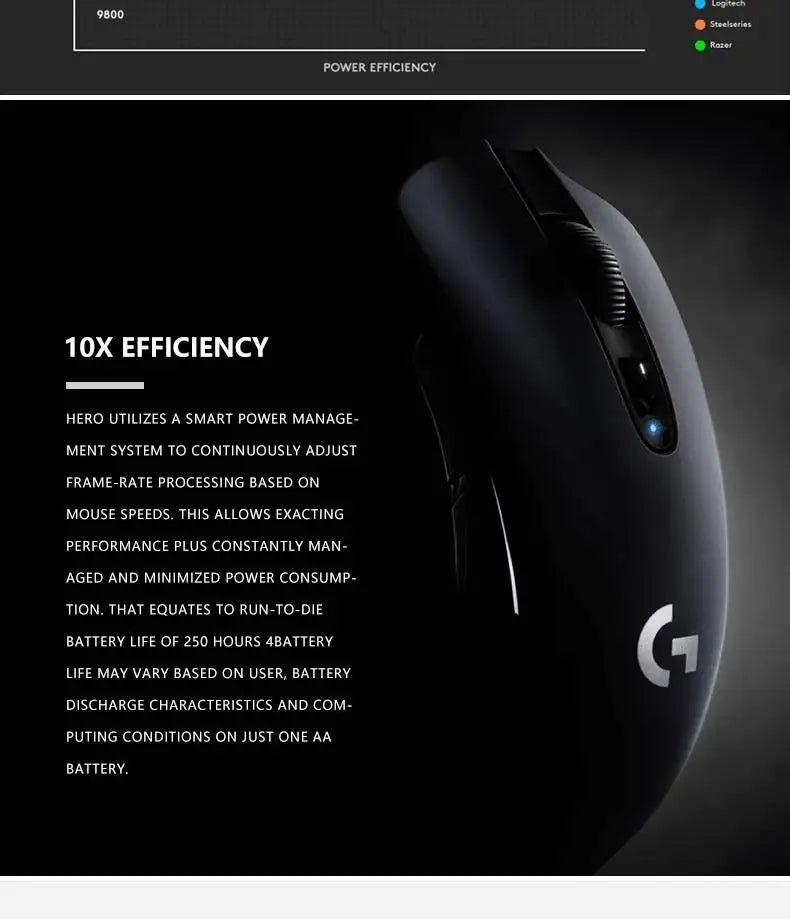 Wireless Gaming Mouse Logitech G305 LIGHTSPEED, 12000 DPI HERO, 6 Buttons, 250hr Battery, 99g, PC Mac Gamers
