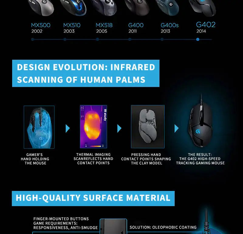 Logitech G402 Hyperion Fury, Wired Gaming Mouse with 4000 DPI, Perfect for FPS & RPG Games G102/G203/M100R