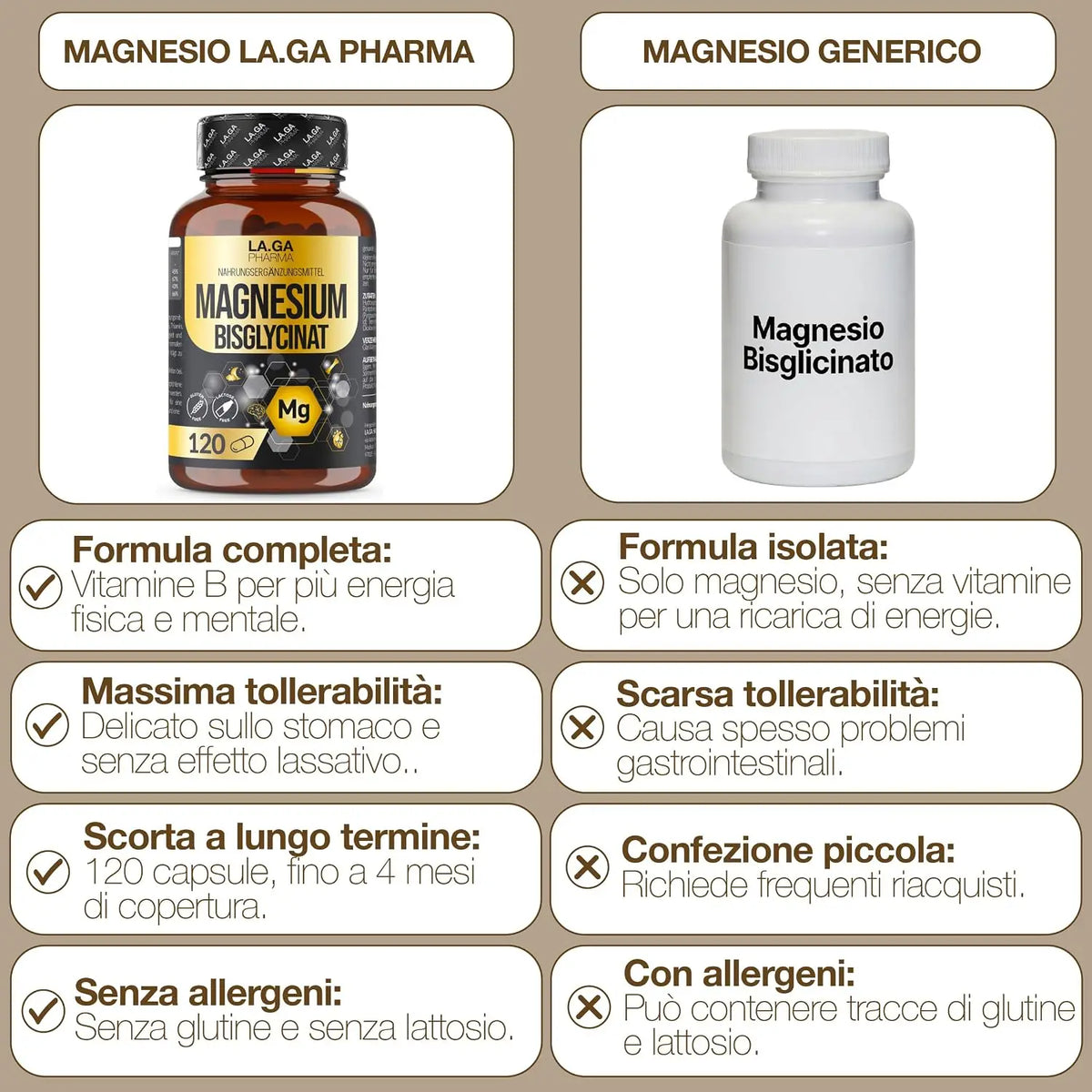 Magnesium Bisglycinate 120 Capsules with Vitamins B1, B5, and B6 for Fatigue | Supports the Nervous System, Muscles, and Energy Metabolism. 4 Months. Vegan, Gluten-Free and Lactose-Free, Made in Italy