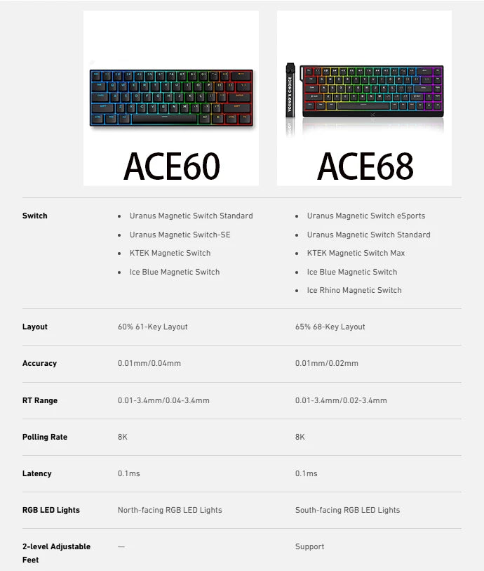 MCHOSE ACE 68 Magnetic Switch Gaming Keyboard Hall Effect Rapid Trigger Programmable RGB 8K Hz DKS/MT/TGL/RS/SOCD Keyboard ﻿