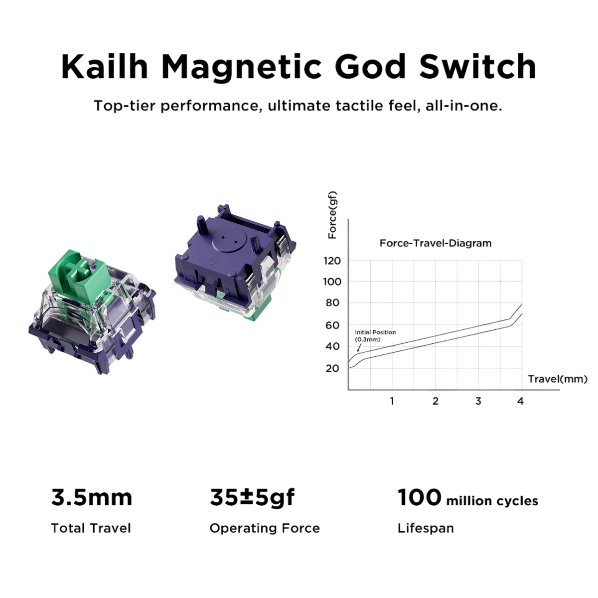 MCHOSE Jet75 Kailh Magnetic Switch 8kHz Polling Rate Magnetic Switch Gaming Keyboard Hall Effect Hot-Swappable Customized RGB