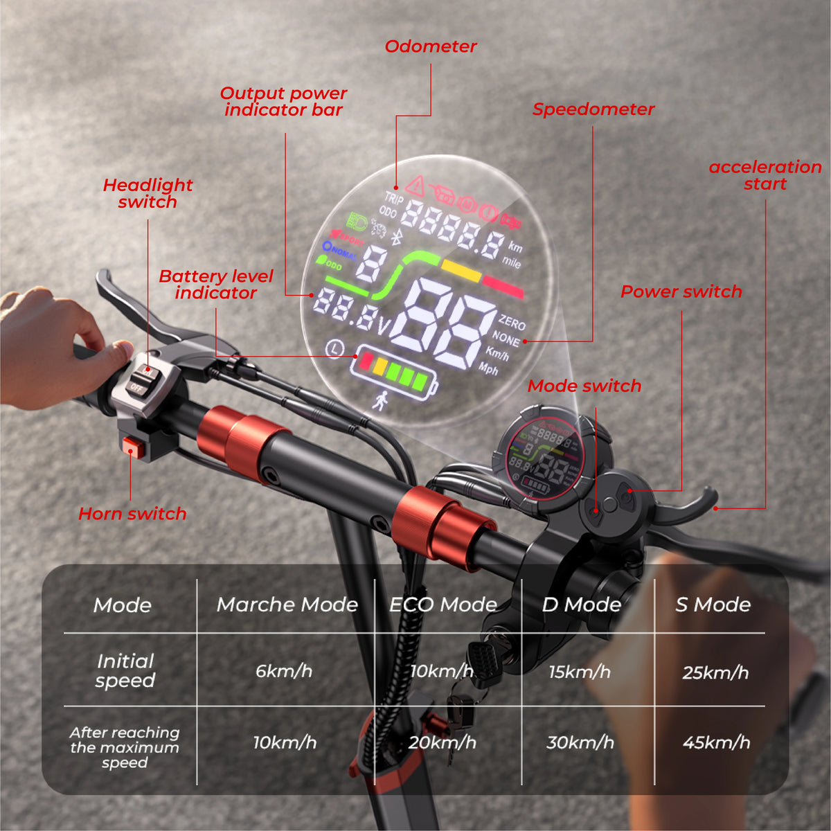 iScooter iX5s Electric Scooter 15Ah 1000W Powerful Kick Scooter Anti-skid Off Road Pneumatic Tire 65km Range 45km/h eScooter