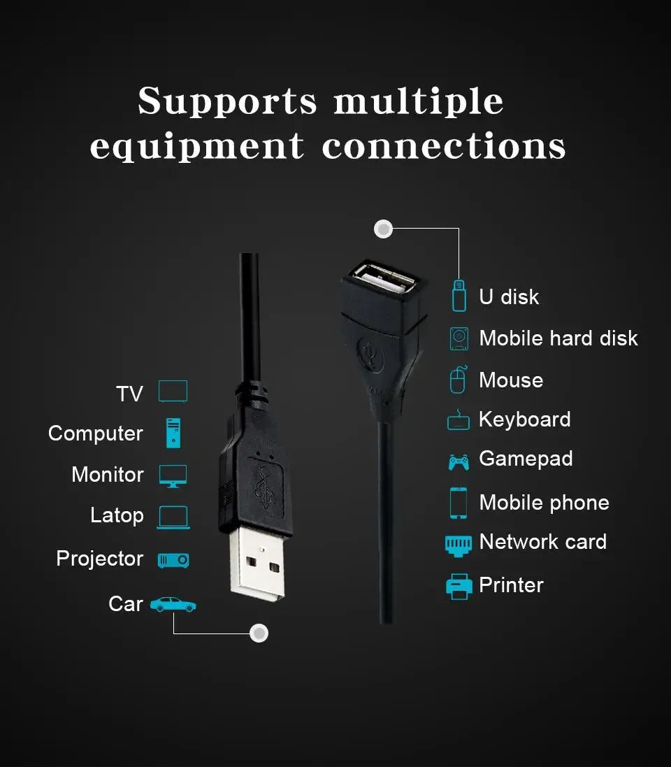 USB 2.0 Cable Extension Cable 0.6m 1m 1.5m Wire Data Transmission Line Superhighspeed Data Extension Cable For Display Projector