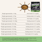 BULLY MAX HIGH PROTEIN & GROWTH WHOLESOME FORMULA FOR PUPPIES, Promotes Strong Muscle Development And Overall Health 120g