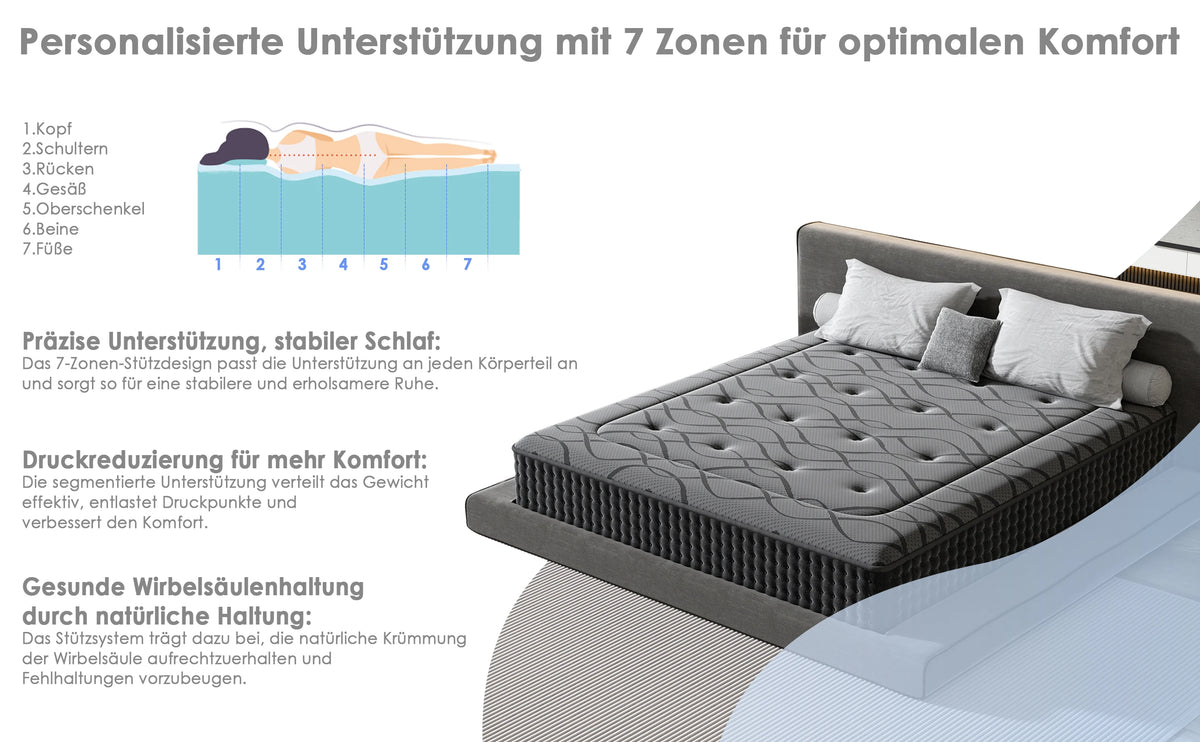 Dewinner Hybrid Mattress with Pocket Springs, 30 cm Height, Memory Foam Support, Medium Firmness, 7 Comfort Zones, Perfect Support, Reinforced Edges, Oeko-Tex Certified