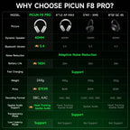 Picun F8 Pro ANC Wireless Headphones 3D Spatial Audio Head Tracking -52dB ANC HIFI Bluetooth Headset ENC HD Mic Low-Latency APP