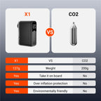 COOSPO X1 Mini Electric Bike Pump 120PSI 500mAh Portable Rechargeable MTB Bike Air Digital Inflator Schrader Presta Tire Valve