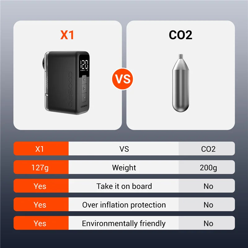 COOSPO X1 Mini Electric Bike Pump 120PSI 500mAh Portable Rechargeable MTB Bike Air Digital Inflator Schrader Presta Tire Valve