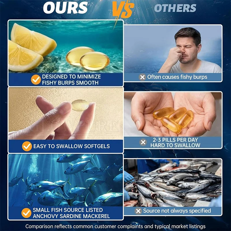 Fish Oil Capsules Rich in EPA & DHA for Heart Brain Eyes Immune Health Omega 3 Fatty Acids Supplement