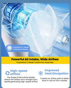 Portable Handheld Mini Fan 5 Speed Adjust Type c Rechargeable Fan Digital Display Desktop Fan Outdoor