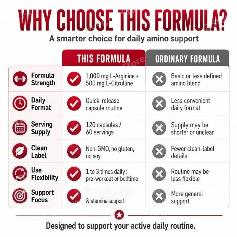 Amino Acid Supplement Capsules 120 Count Provide Energy & Healthy Living Support with 1000mg L-Arginine and 500mg L-Citrulline