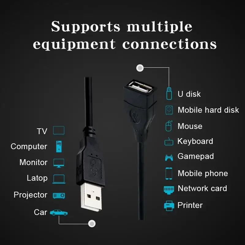 USB 2.0 Cable Extension Cable 0.6m 1m 1.5m Wire Data Transmission Line Superhighspeed Data Extension Cable For Display Projector
