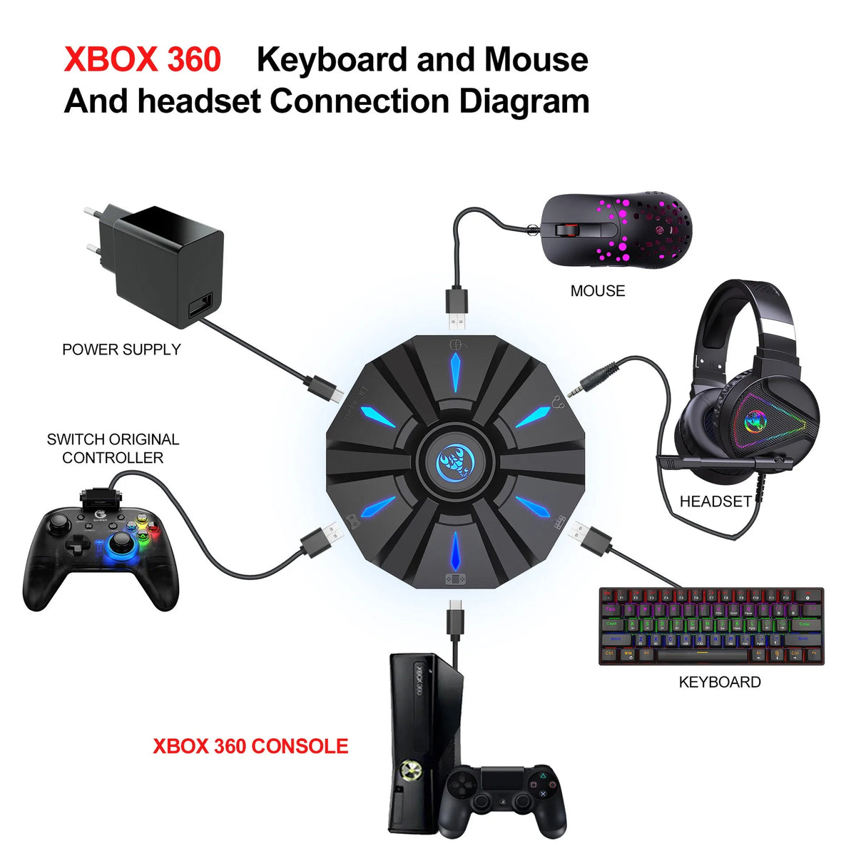 RGB Backlit Gaming Keyboard And Mouse Combo One-Handed Keypad with 3200 DPI Mouse Game Converter for PS4 Xbox Nintendo Switch