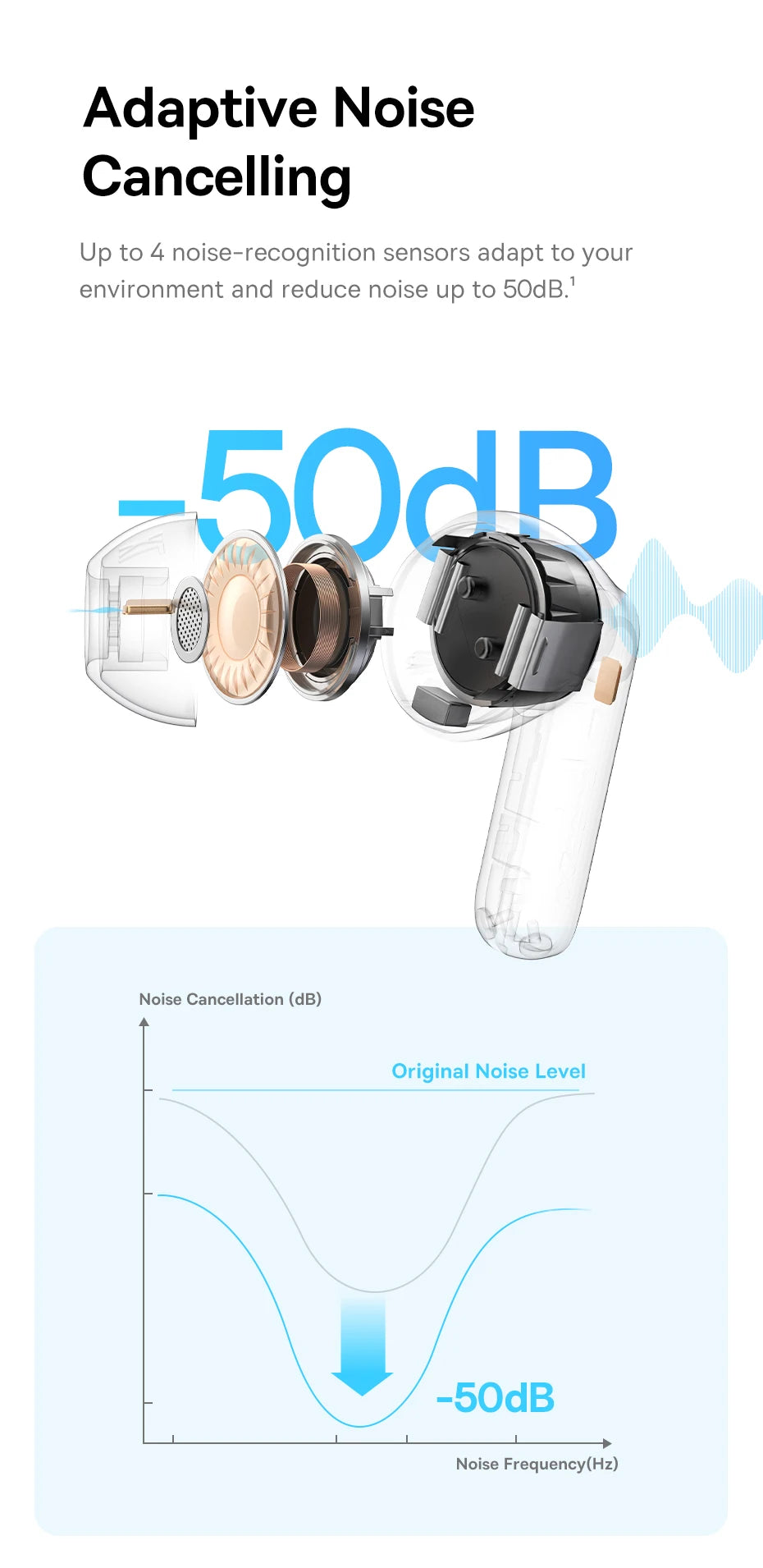 Baseus EP10 Pro ANC Wireless Earbuds Bluetooth 6.0 LDAC Hi Res IP55 12H 55H