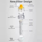 Portable Water Filter 0.1 Micron Hollow Fiber Membrane 28 30mm Bottle Adapter Ultralight Purifier for Camping Hiking Emergency