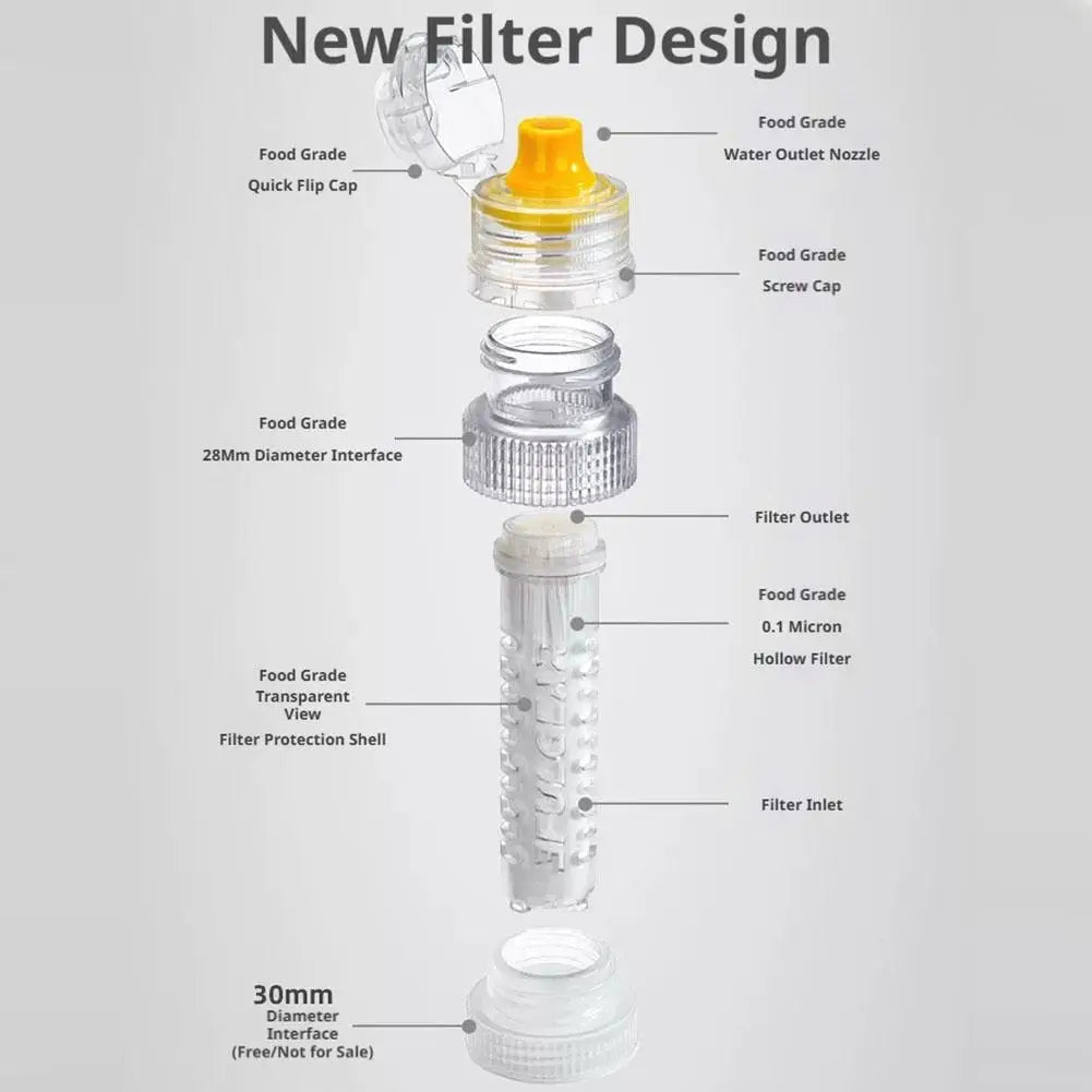 Portable Water Filter 0.1 Micron Hollow Fiber Membrane 28 30mm Bottle Adapter Ultralight Purifier for Camping Hiking Emergency