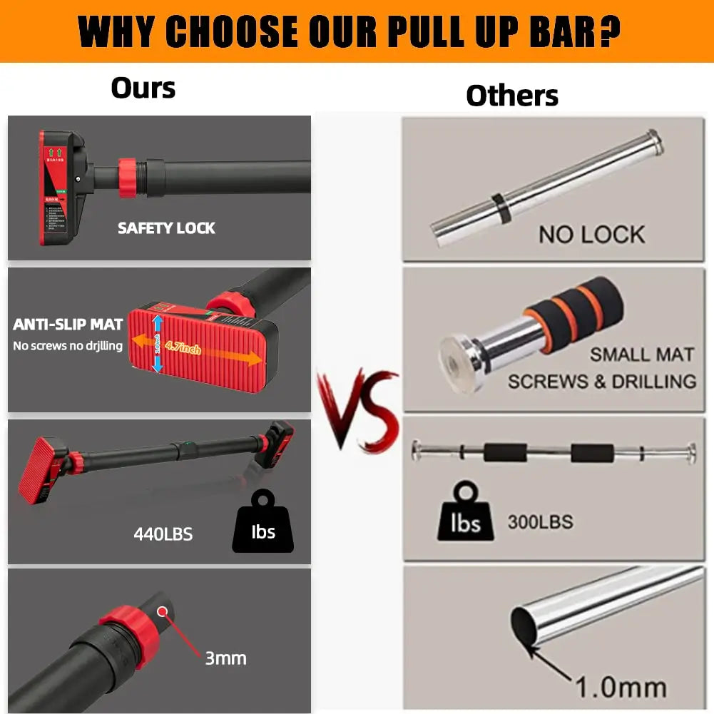 Adjustable Doorway Pull Up Bar with Level Meter – No-Screw Home Gym Chin Up Bar, 440 lbs Max Load, Anti-Slip Grip – Standard Fit