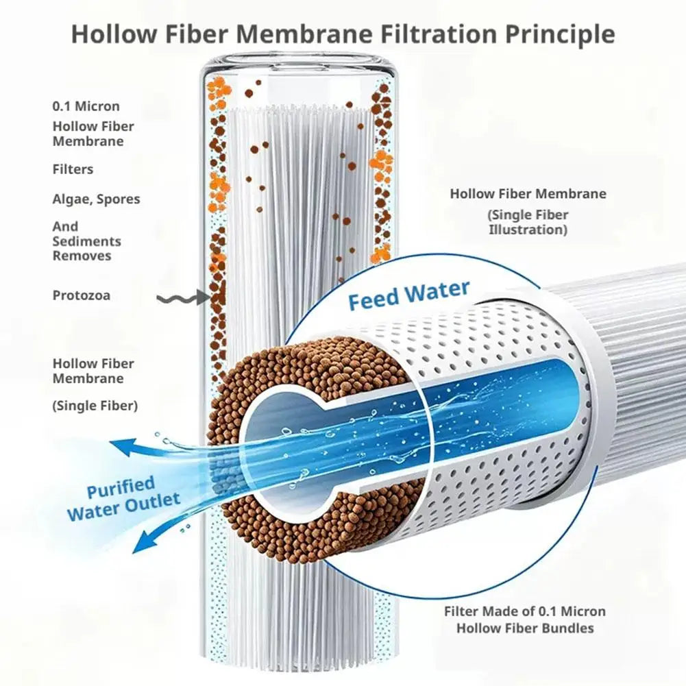 Portable Water Filter 0.1 Micron Hollow Fiber Membrane 28 30mm Bottle Adapter Ultralight Purifier for Camping Hiking Emergency