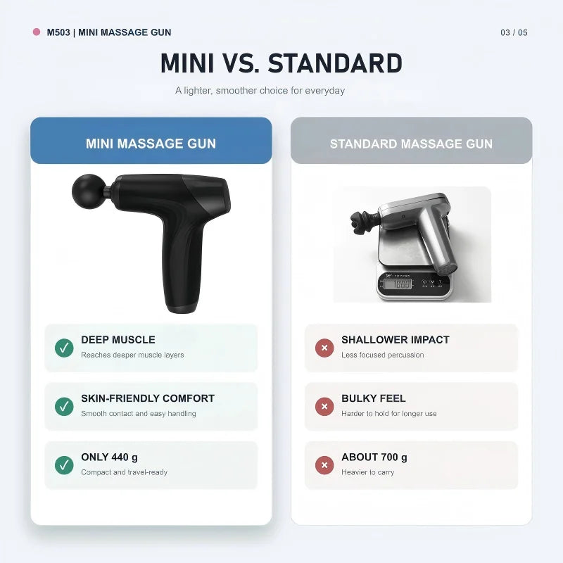 Mini Massage Gun with 4 Replaceable Massage Head Powerful Muscle Massager for Relaxation Deep Tissue Percussion Massage Machine