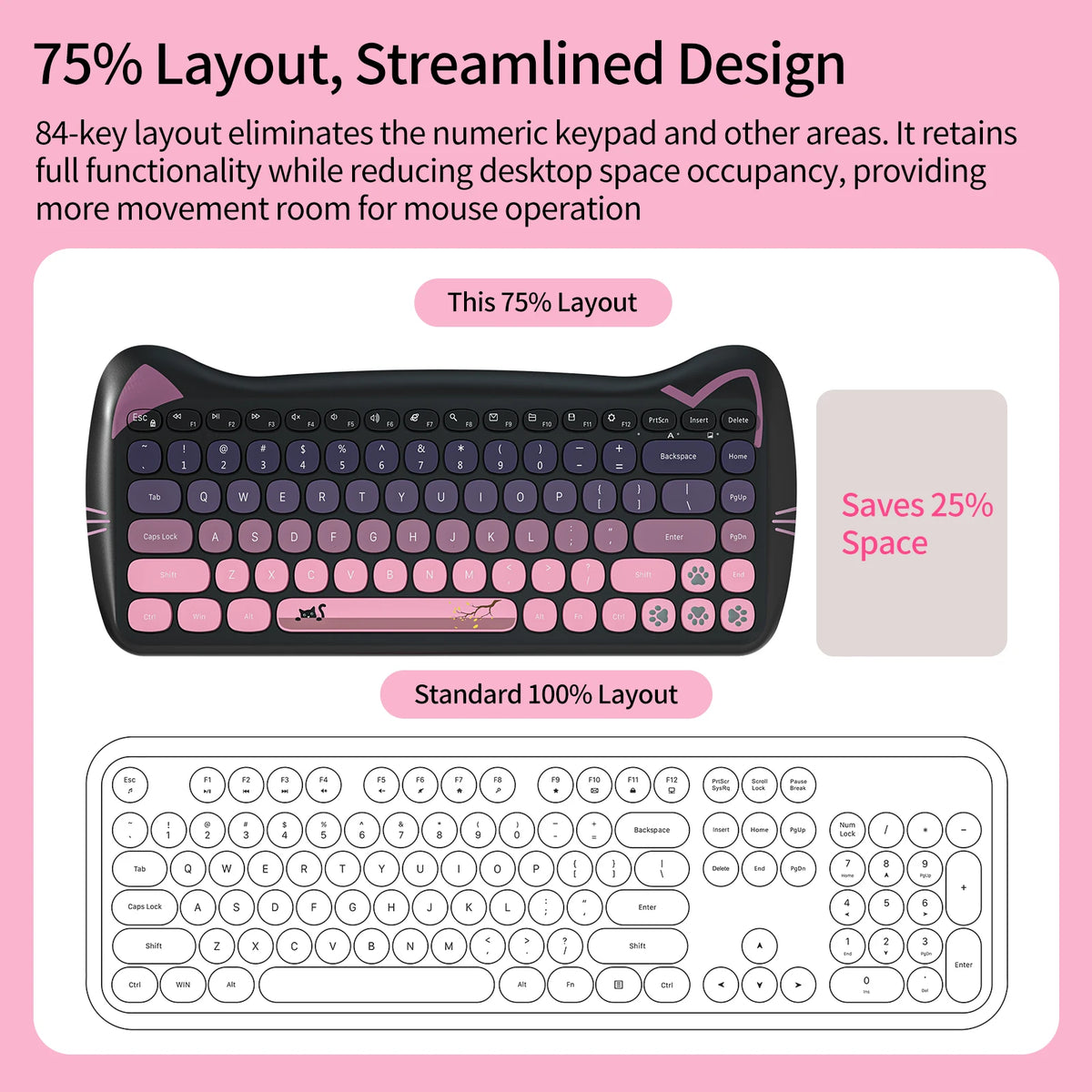 GEEZER Wireless Silent Keyboard Mouse Combo, Pink-Black Cat Ear Retro Round Keycaps US QWERTY Layout